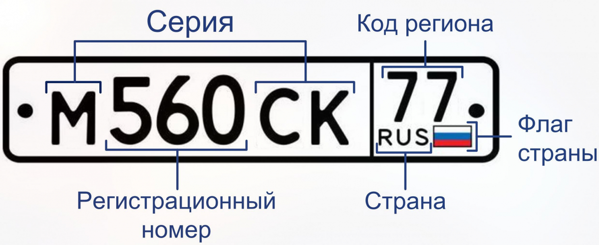 Можно ли узнать владельца автомобиля по номеру